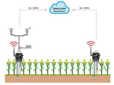 Nghiên cứu xây dựng hệ thống quản lý sản xuất ứng dụng mô hình internet vạn vật cho công nghiệp (Industrial IoT)