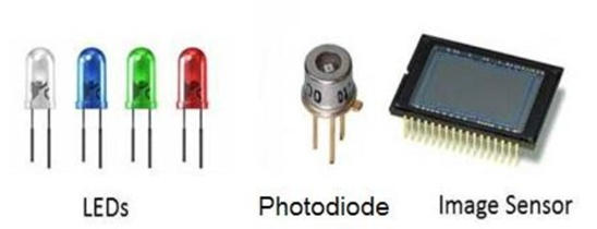 Công nghệ Li-Fi và một số ứng dụng