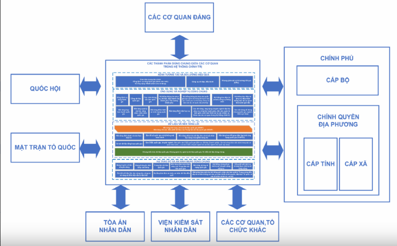 Ban hành Khung kiến trúc tổng thể quốc gia số: Nền tảng thống nhất cho quốc gia số phát triển