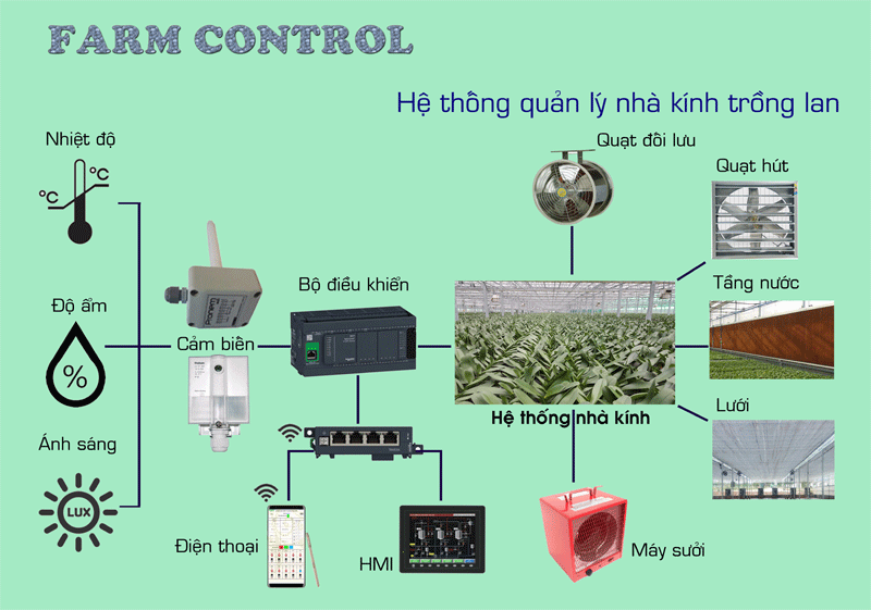 thiet ke thi cong he thong giam sat dieu khien nha kinh thong minh