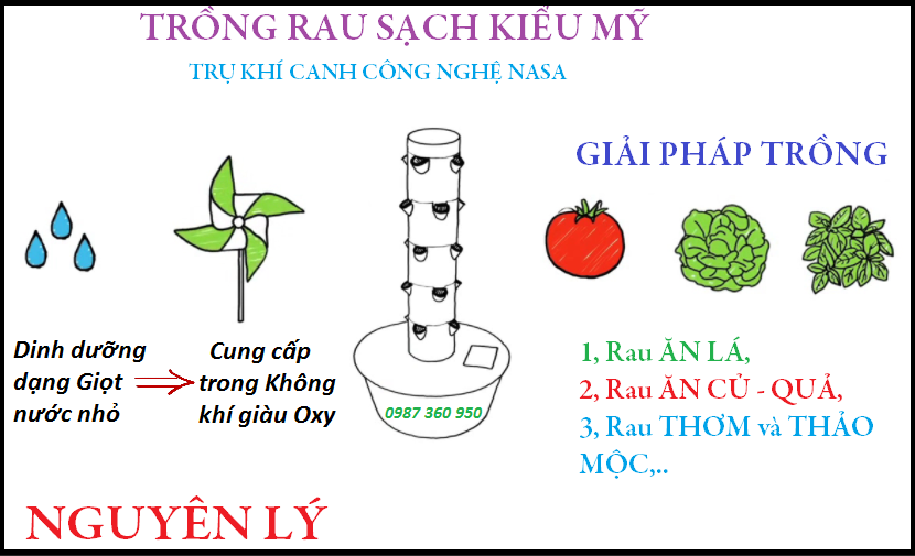 tru khi canh cong nghe nasa