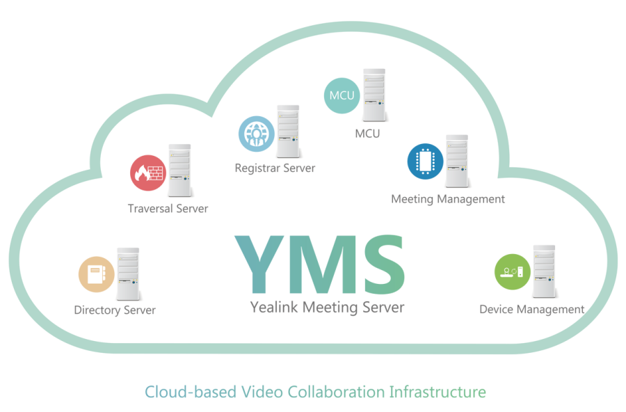 thiet bi hoi nghi yealink meeting server